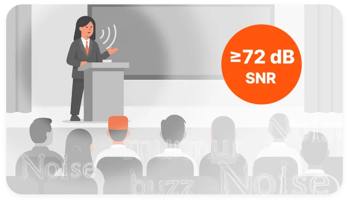 Digitally variable directional microphone with SNR over 72dB