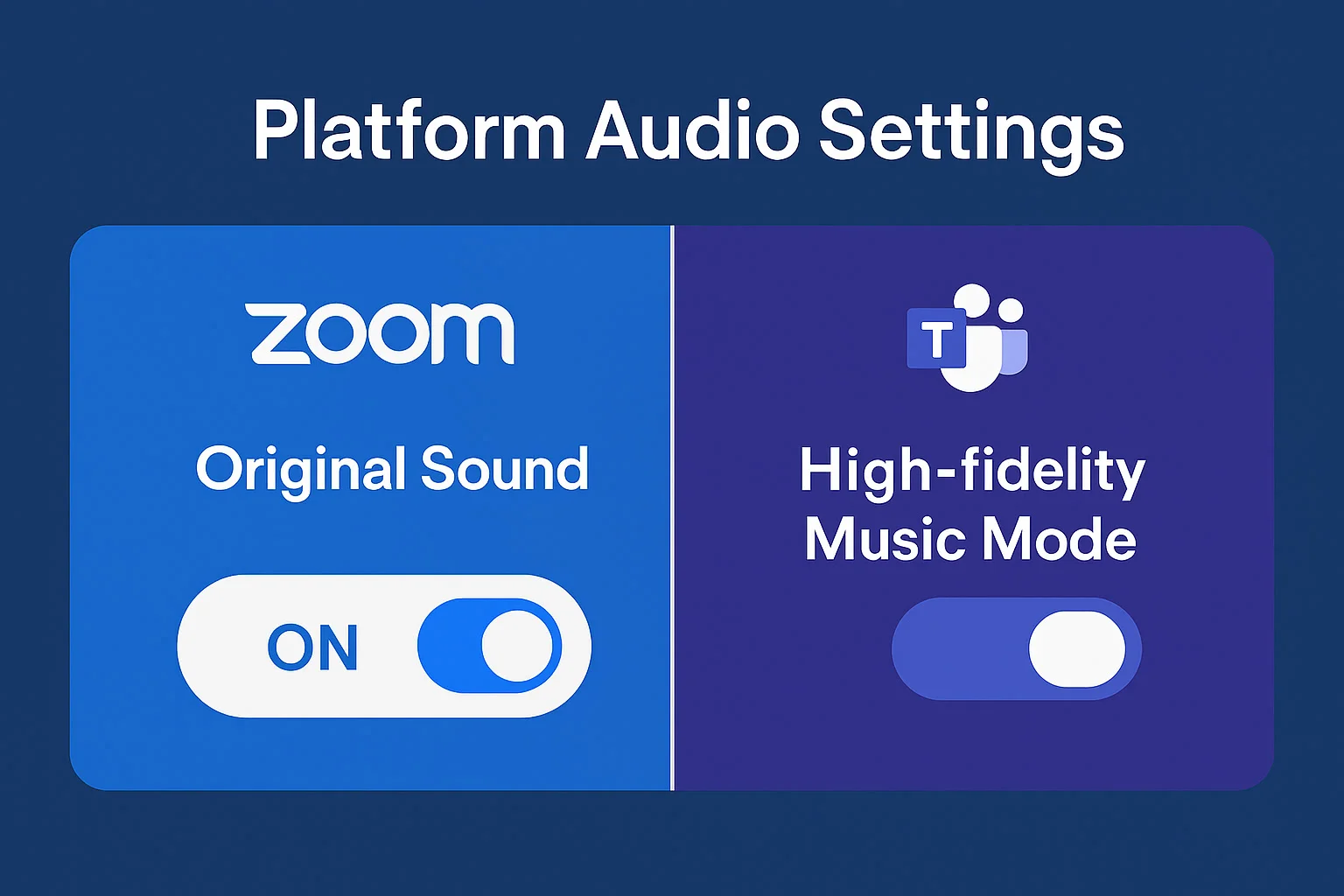 Platform audio settings interface showing Zoom Original Sound and Teams High-fidelity Music Mode options