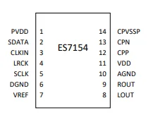 ES7154 立体声 DAC