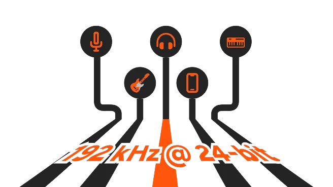 Multi-channel 192 kHz Recording & Playback