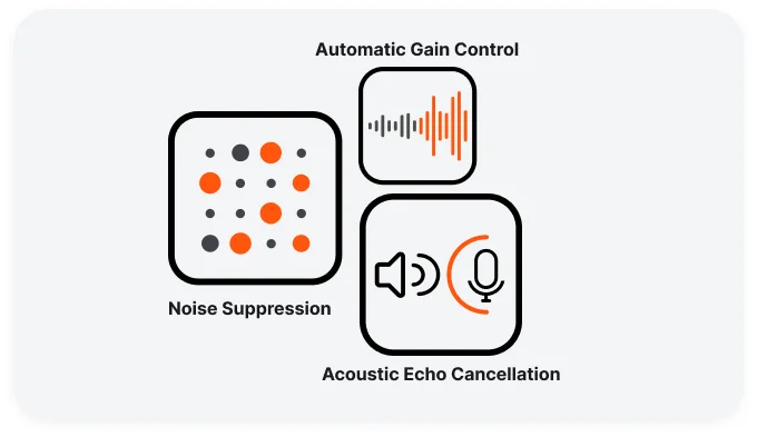 AI Voice Enhancement & Smart Gain