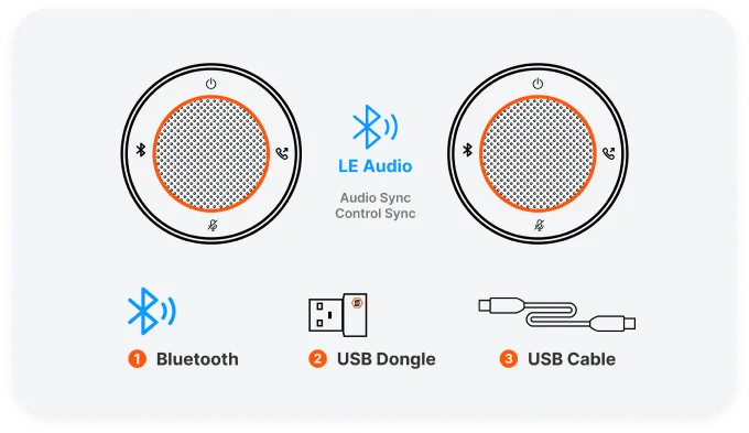 Dual-Device Wireless Cascade, 40m² Coverage