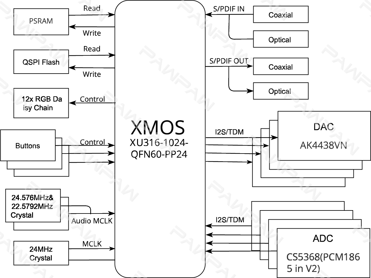 PXUA-316-MC-MAX-hardware-diagram