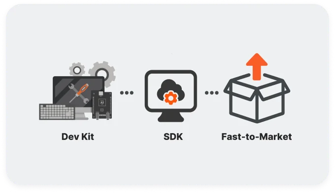 Rapid integration and development