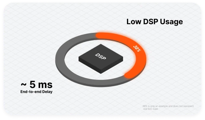 Efficient Algorithm with Room for Customization