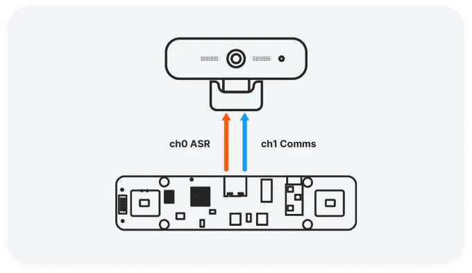 Dual Outputs for ASR & Comms