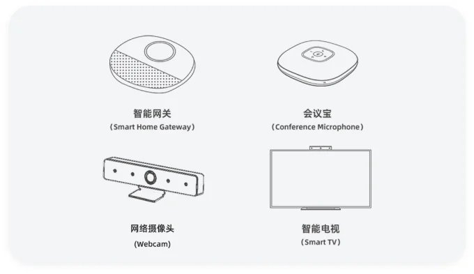 Fast Integration, Fast to Market