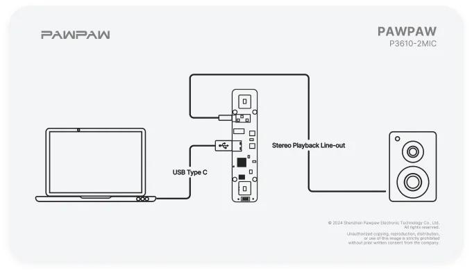 Flexible USB / I²S Interface