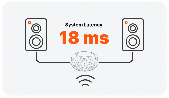 Low Latency Avoids Stuttering