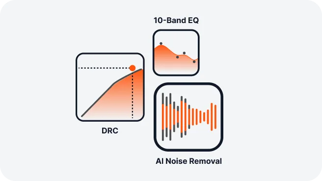 Integrates Multiple DSP Algorithms