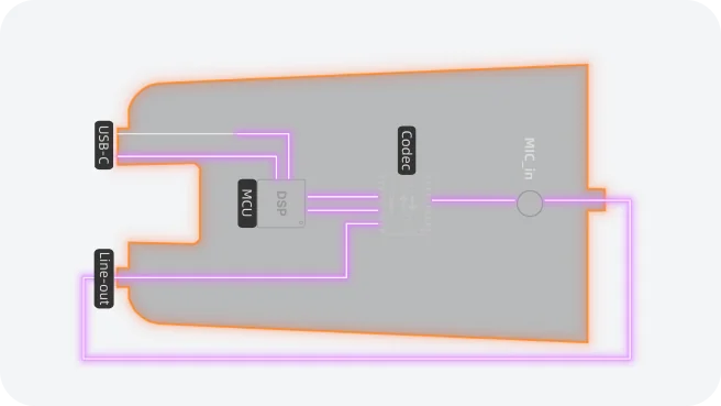 Ultra Low System Latency