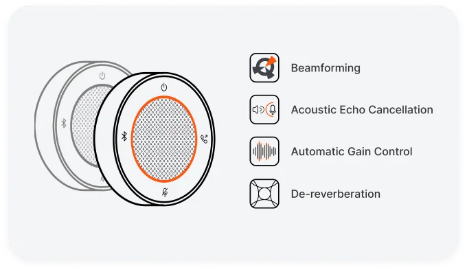 Full-Duplex Echo Cancellation & Dereverberation
