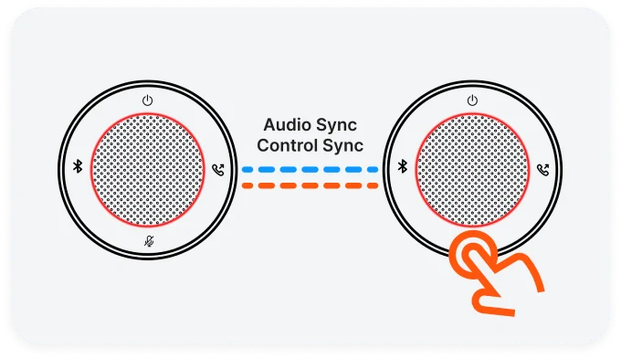 User-Friendly Interaction